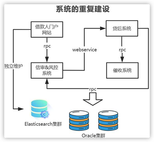 別被忽悠了 上了微服務就能高并發？幾張圖給你講明白微服務架構的真正作用