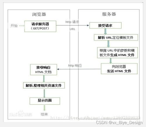 基于SpringBoot與MySQL的微信小程序旅游服務(wù)系統(tǒng)設(shè)計與實現(xiàn)