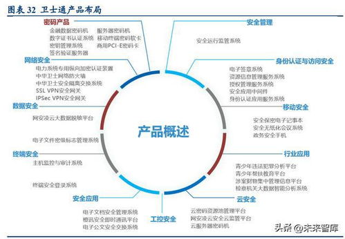 以密評促密改 密碼行業(yè)迎來歷史性機遇