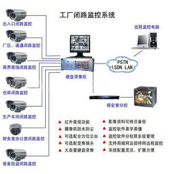 深圳網絡布線、IT外包、監控安裝維護與施工及計算機系統服務綜合指南