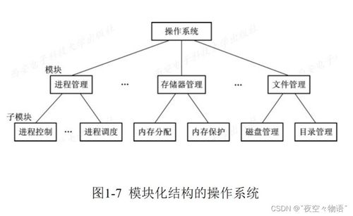 計算機操作系統(tǒng) 系統(tǒng)服務(wù)的核心引擎
